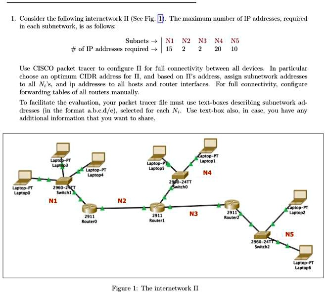 SOLVED: Consider the following internetwork I (See Fig. 1). Each ...