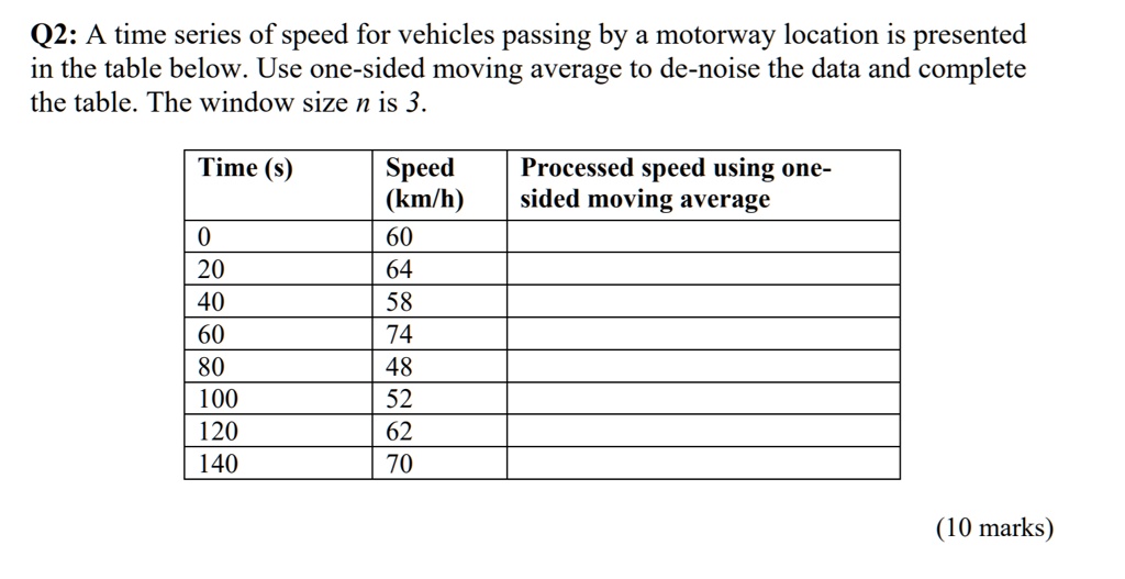 Q2: A time series of speed for vehicles passing by a motorway location ...