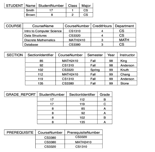 text-specify-the-following-queries-in-sql-on-the-database-schema-of