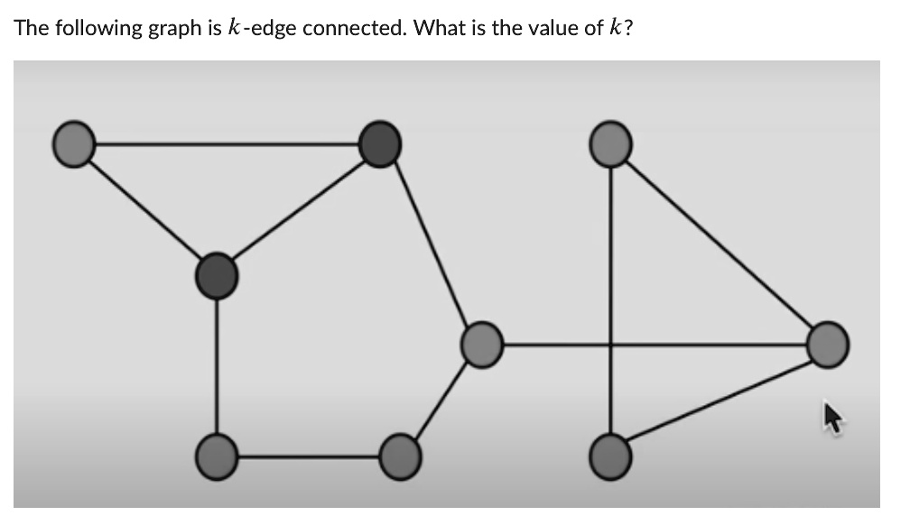SOLVED: The following graph is k-edge connected. What is the value of k?