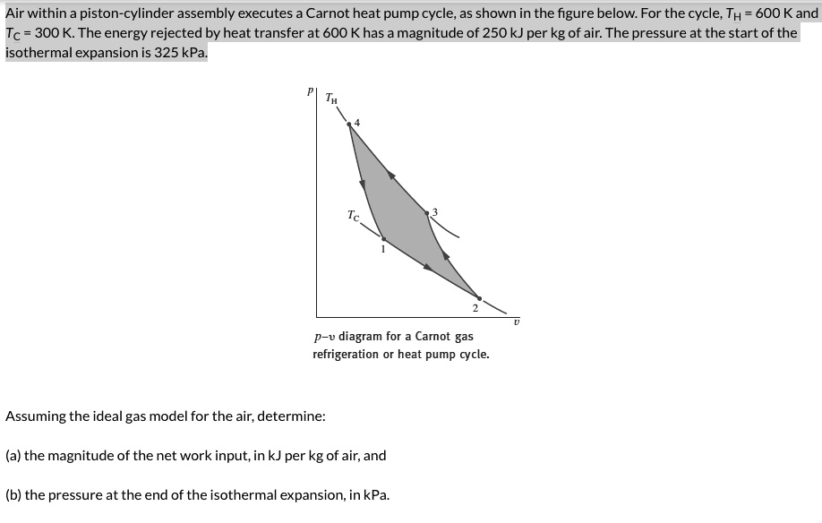 SOLVED Air within a pistoncylinder assembly executes a Carnot heat