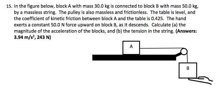 15. In the figure below, block A with mass 30.0 kg is connected to block B with mass 50.0 kg, by a massless string. The pulley is also massless and frictionless. The table is level, and the coefficient of kinetic friction between block A and the table is 0.425. The hand exerts a constant 50.0 N force upward on block B, as it descends. Calculate (a) the magnitude of the acceleration of the blocks, and (b) the tension in the string. (Answers: 3.94 m/s², 243 N)