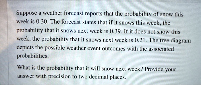 Suppose a weather forecast reports that the probability of snow this week is 0.30. The forecast states that if it snows this week, the probability that it snows next week is 0.39. If it does not snow this week, the probability that it snows next week is 0.21. The tree diagram depicts the possible weather event outcomes with the associated probabilities.

What is the probability that it will snow next week? Provide your answer with precision to two decimal places.