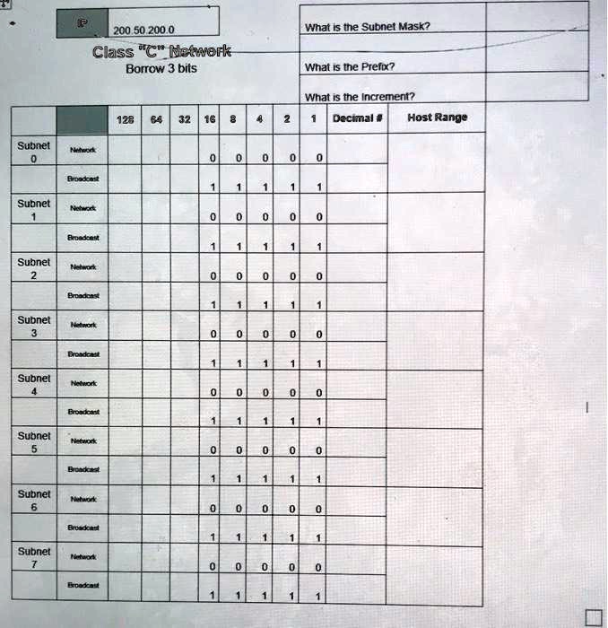 SOLVED: Hello, could you please complete this entire table for my ...