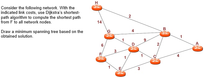 H Consider the following network. With the indicated link costs, use ...