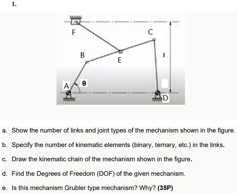 SOLVED: 0 Show The Number Of Links And Joint Types Of The Mechanism ...