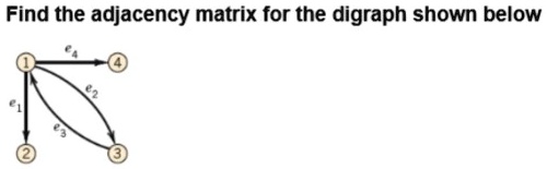 SOLVED: Find the adjacency matrix for the digraph shown below 2 (3