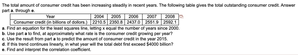 The total amount of consumer credit has been increasing steadily in recent years. The following table gives the total outstanding consumer credit. Answer part a. through e.

Year 2004 2005 2006 2007 2008
Consumer credit (in billions of dollors.) 2210.5 2350.8 2437.0 2551.9 2592.1

a. Find an equation for the least squares line, letting x equal the number of years since 2000.
b. Use part a to find, at approximately what rate is the consumer credit growing per year?
c. Use the result from part a to predict the amount of consumer credit in the year 2015.
d. If this trend continues linearly, in what year will the total debt first exceed 4000 billion?
e. Find and interpret the correlation coefficient.
