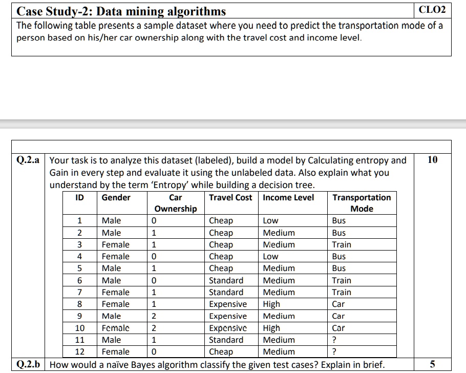 SOLVED: Solve Q.1.a Case Study-2: Data Mining Algorithms CLO2 The ...