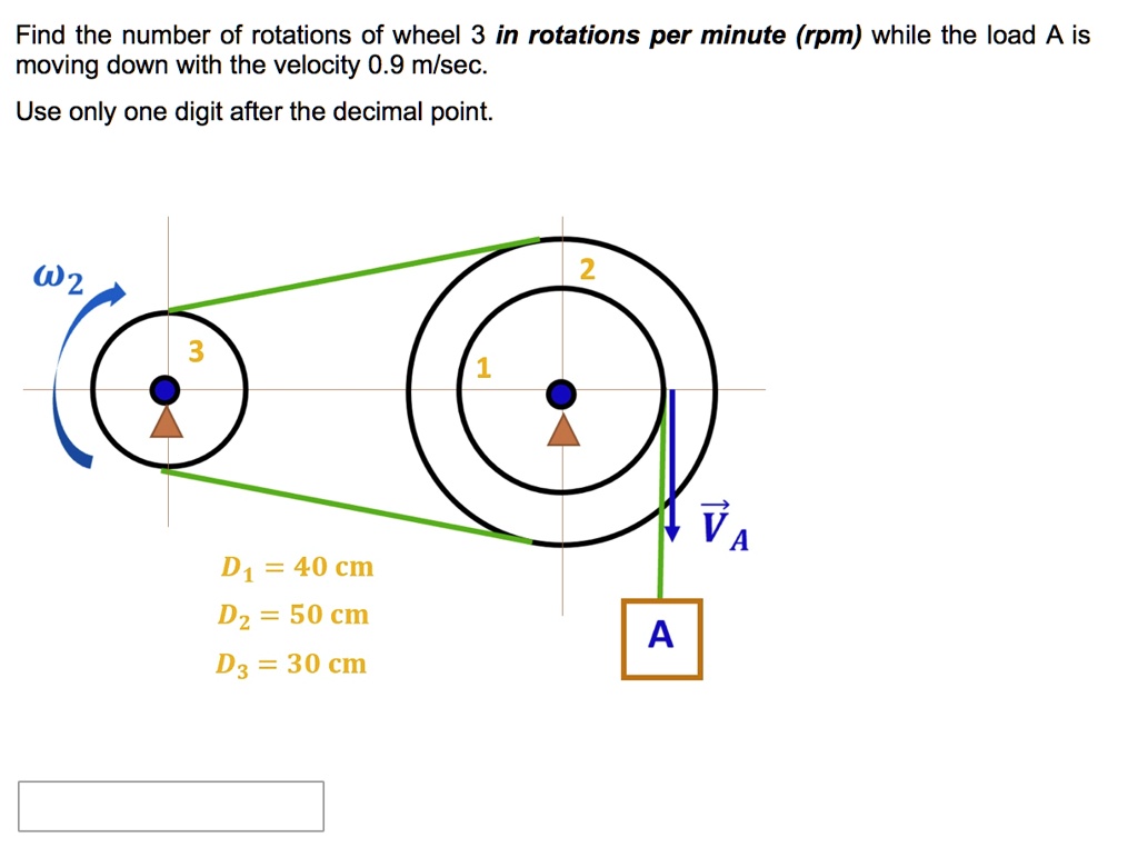 SOLVED: PLEASE HELP! NEED URGENT Find the number of rotations of wheel ...