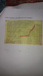 i dont know how to do this please help me
