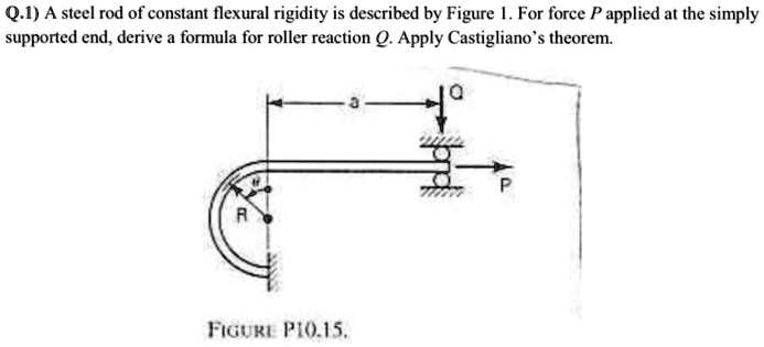SOLVED: A steel rod of constant flexural rigidity is described by ...