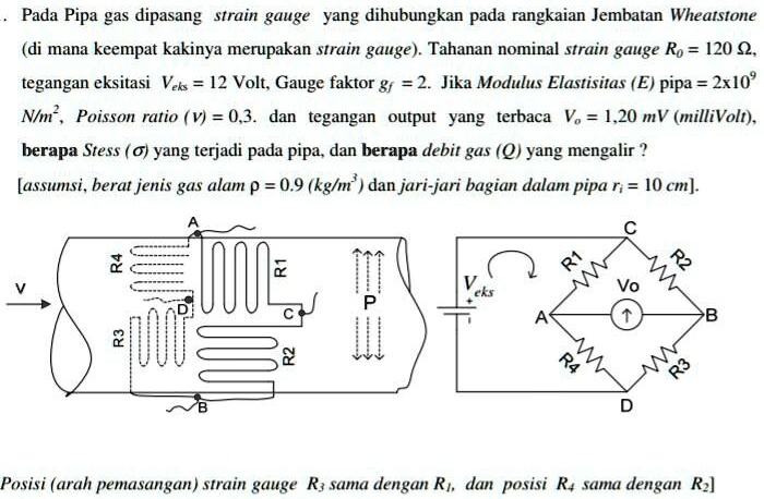 Pada Pipa gas dipasang strain gauge yang dihubungkan pada rangkaian ...
