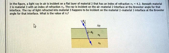 In the figure, a light ray in air is incident on a flat layer of ...