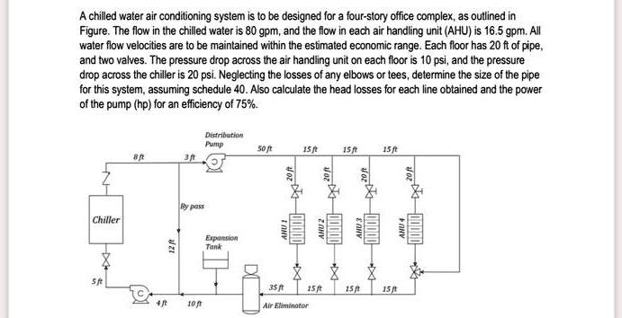 SOLVED: A chilled water air conditioning system is to be designed for a ...