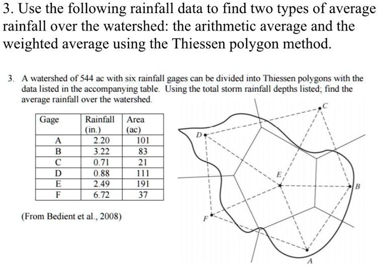 SOLVED: 3. Use The Following Rainfall Data To Find Two Types Of Average ...