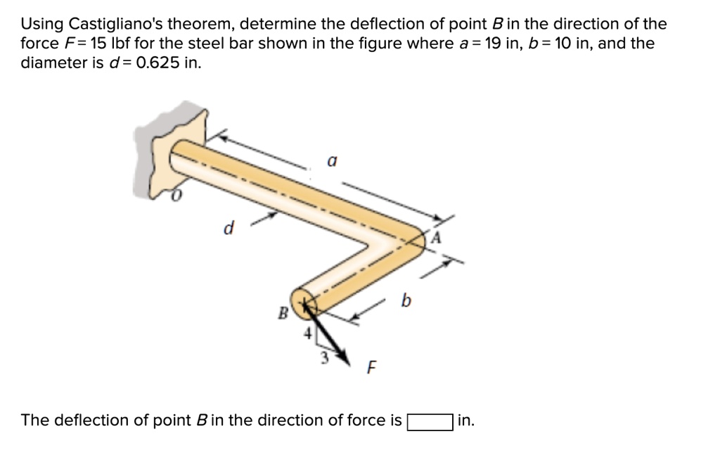 SOLVED: Using Castigliano's Theorem, Determine The Deflection Of Point ...