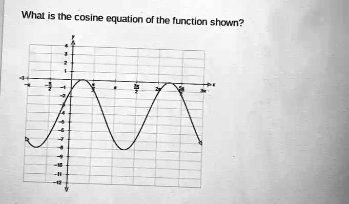 SOLVED: What is the cosine equation of the function shown?