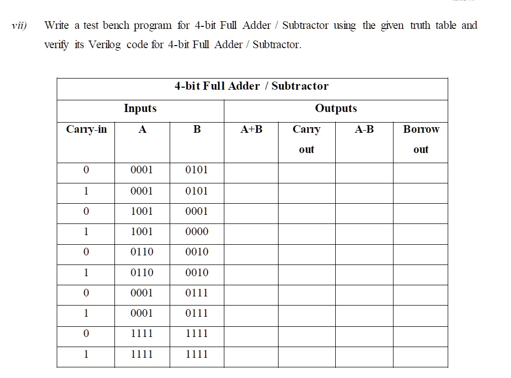 SOLVED: Vii) Write A Test Bench Program For A 4-bit Full Adder ...