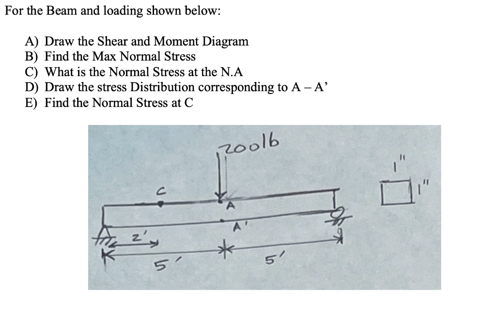for the beam and loading shown below a draw the shear and moment ...
