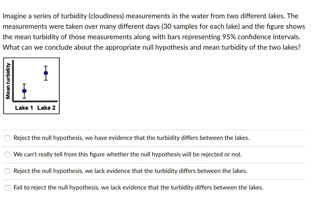 SOLVED Imagine a series of turbidity (cloudiness) measurements in the