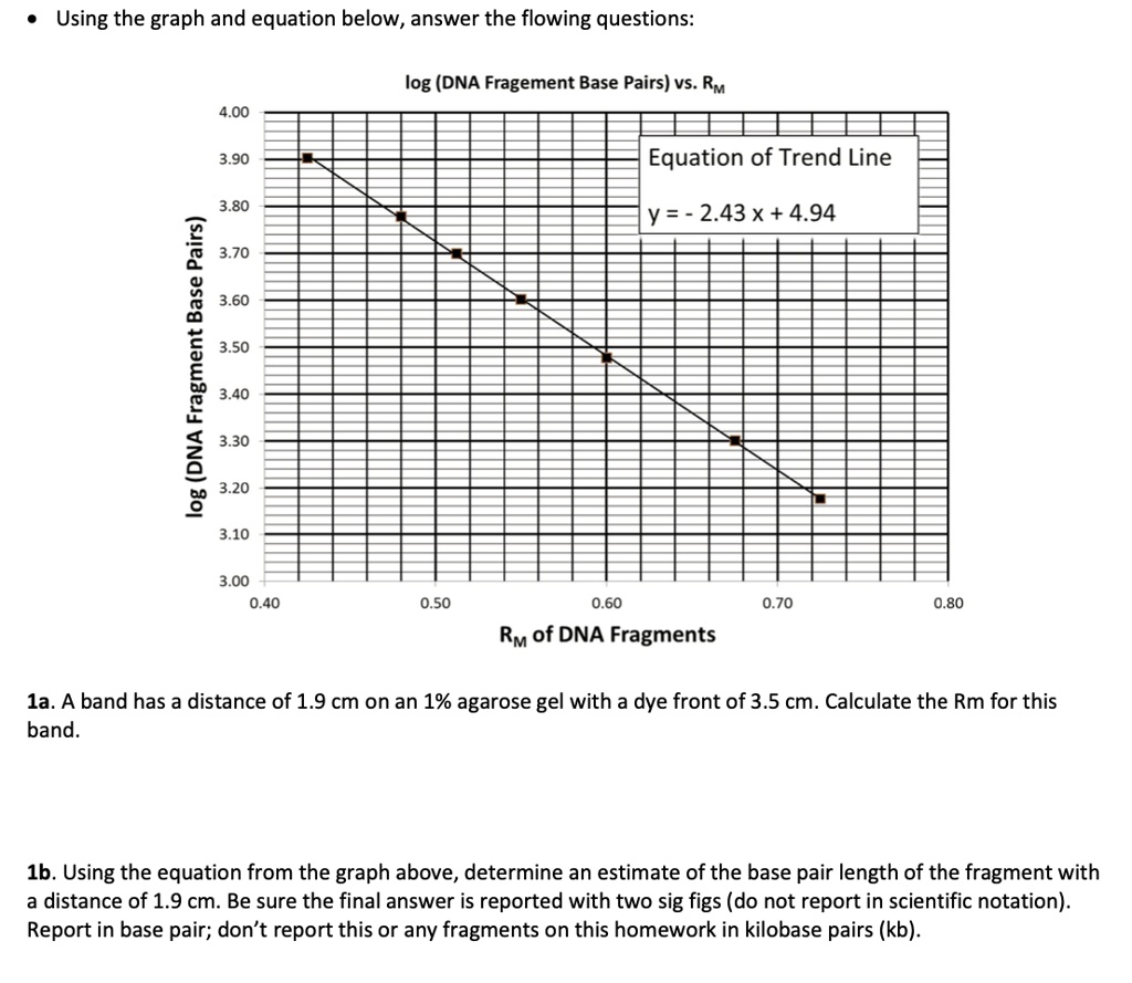 Using the graph and equation below, answer the following questions: log ...