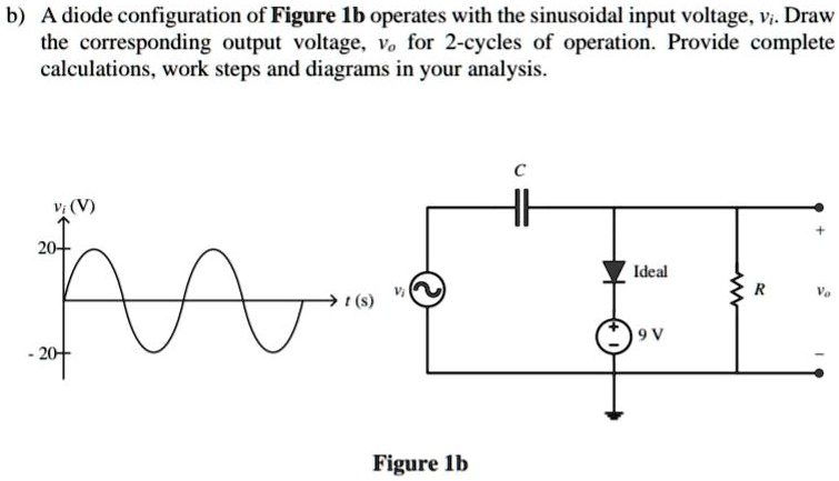 VIDEO solution: A diode configuration of Figure 1b operates with a ...