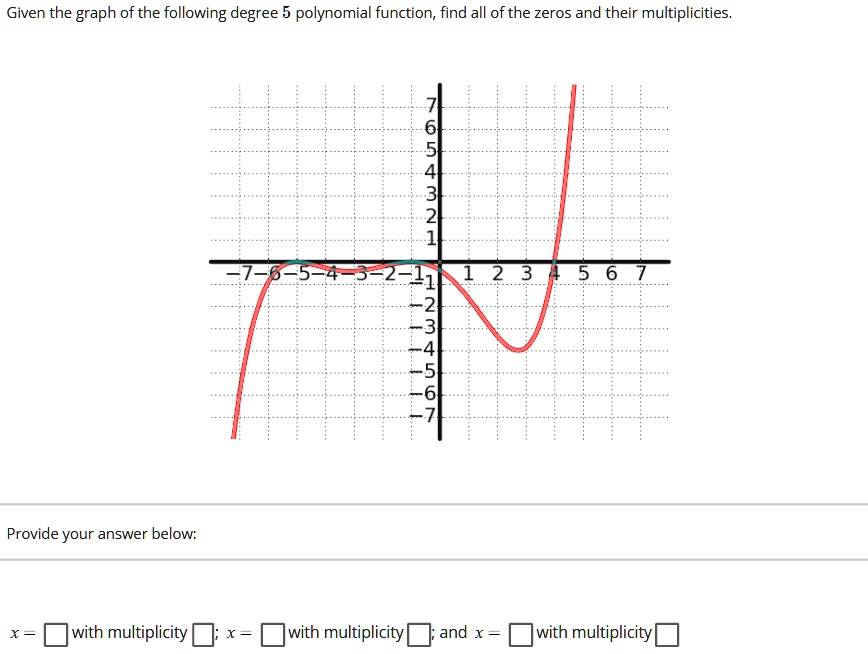 Given The Graph Of The Following Degree 5 Polynomial Function Find All ...