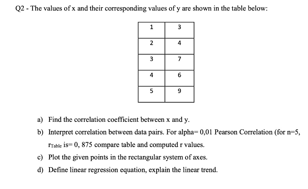 q2 the values of x and their corresponding values of y are shown in the ...
