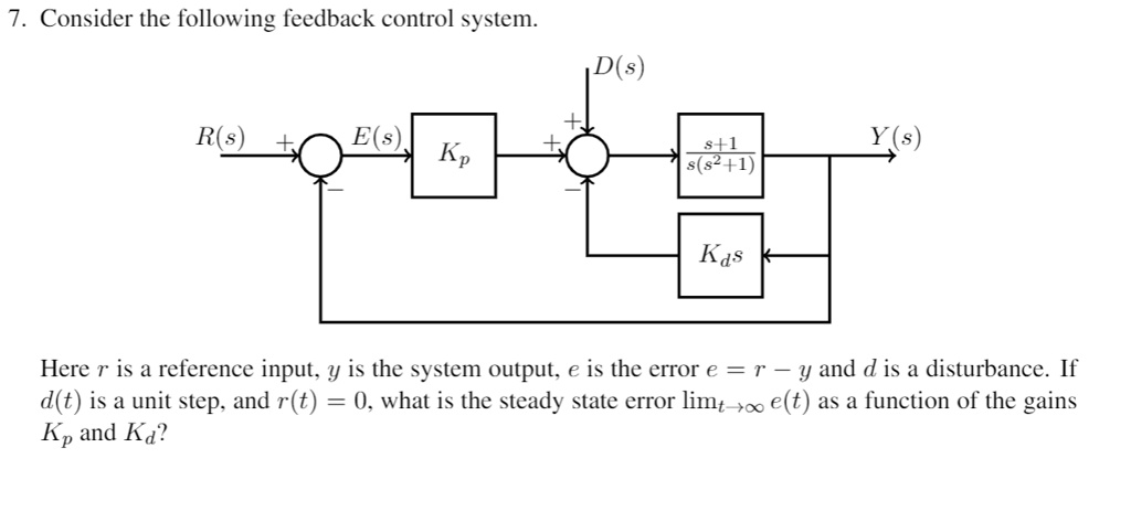 SOLVED: Consider the following feedback control system: D(s) R(s) E(s ...