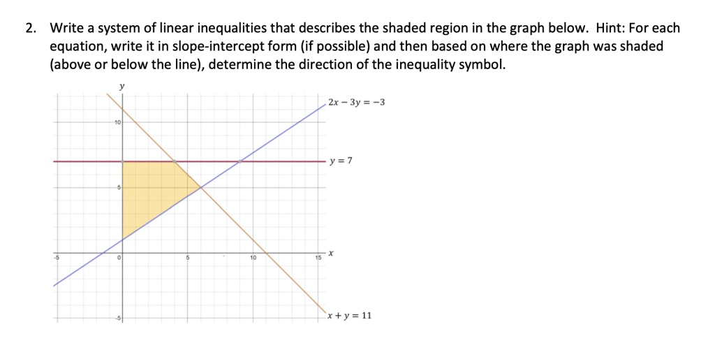 2. Write a system of linear inequalities that describes the shaded region in the graph below. Hint: For each equation, write it in slope-intercept form (if possible) and then based on where the graph was shaded (above or below the line), determine the direction of the inequality symbol.
2x - 3y = -3
y = 7
x + y = 11