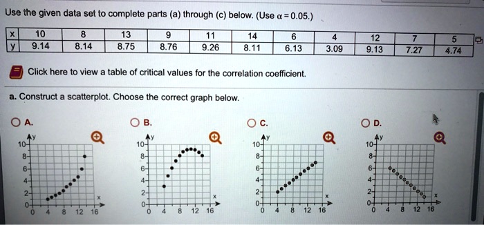 Use the given data set to complete parts (a) through (c) below. (Use ? = 0.05.)
x  10  8  13  9  11  14  6  4  12  7  5
y  9.14  8.14  8.75  8.76  9.26  8.11  6.13  3.09  9.13  7.27  4.74
Click here to view a table of critical values for the correlation coefficient.
a. Construct a scatterplot. Choose the correct graph below.