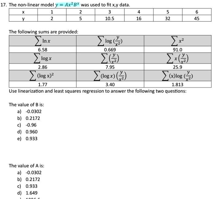 please i need detailed steps for linearizing the function 17the non linear modelyaxbwas used to fitxy data x 1 2 3 y 2 5 105 4 16 5 32 6 45 the following sums are provided xi 10g 2x2 658 066 08986
