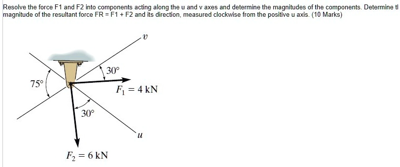 Resolve The Force F1 And F2 Into Components Acting Along The U And V ...