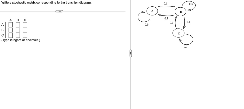 Write a stochastic matrix corresponding to the transition diagram.
A
B
C

    < b m a t r i x >

(Type integers or decimals.)