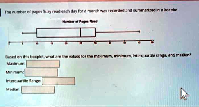SOLVED: The number of pages Suzy read each day for a month was recorded ...