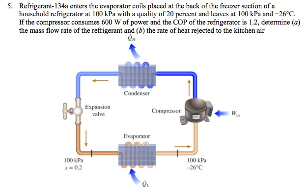 SOLVED: 5. Refrigerant-134a enters the evaporator coils placed at the ...