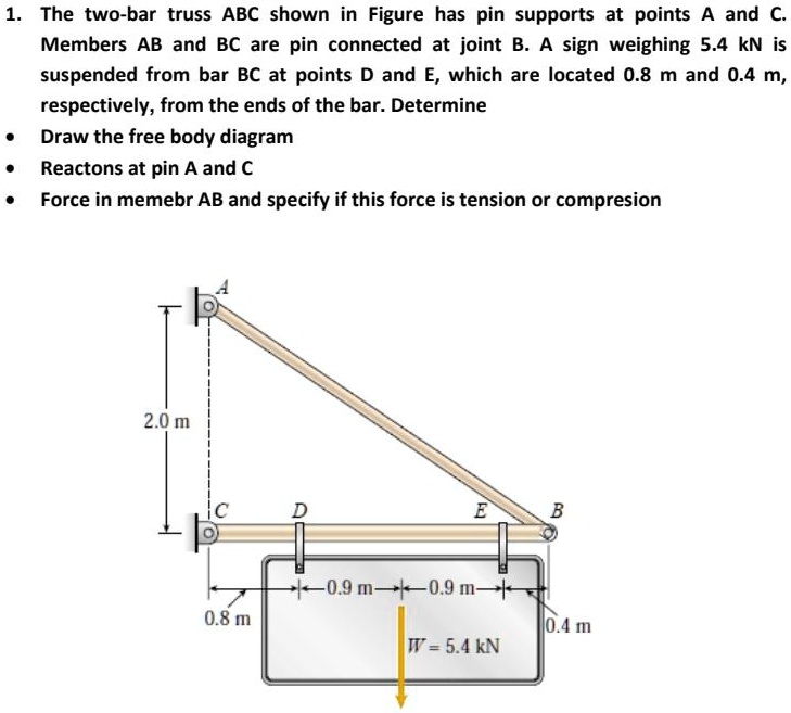 The two-bar truss ABC shown in Figure has pin supports at points A and ...