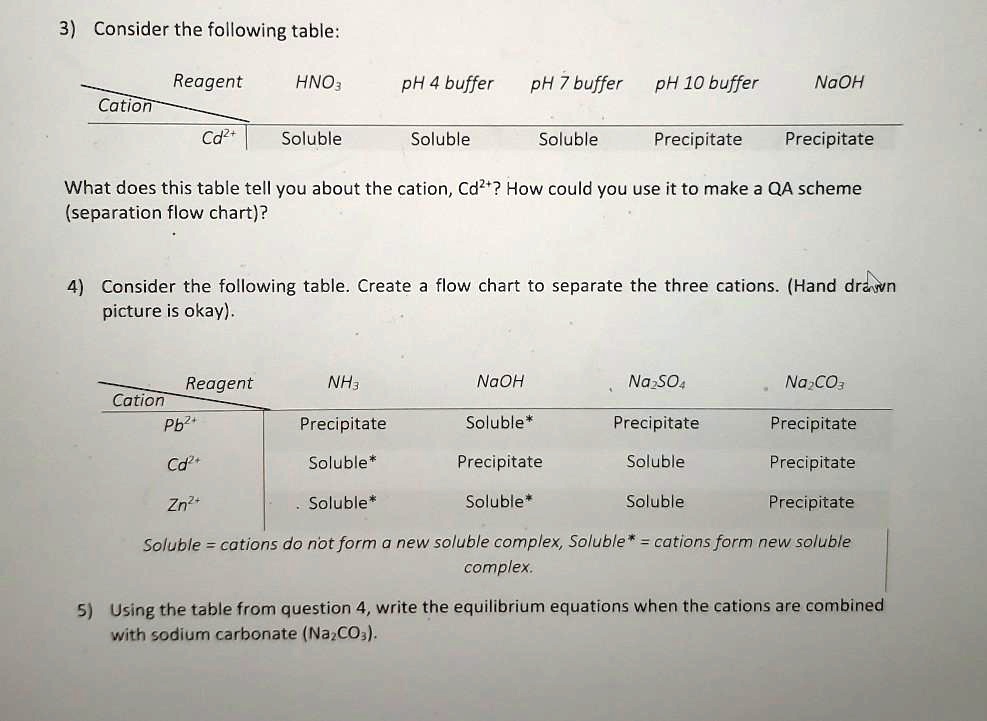 SOLVED:3) Consider the following table: Reagent Cation HNOz pH 4 buffer ...