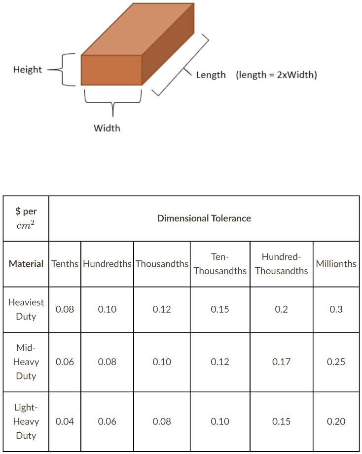 height length length zxwidth width per cm2 dimensional