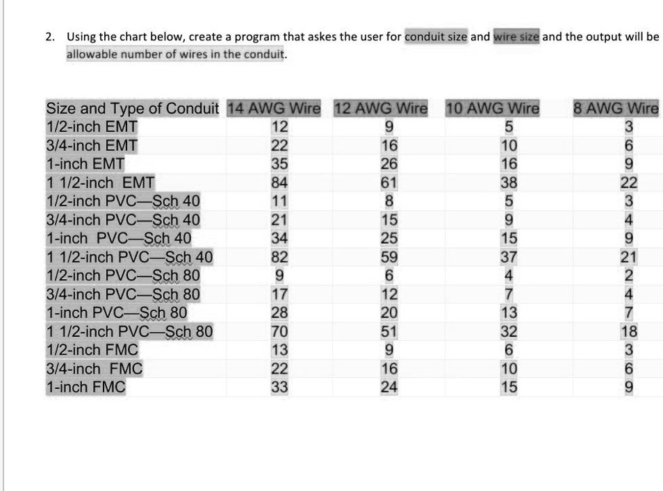 SOLVED: in c++ 2. Using the chart below,create a program that askes the