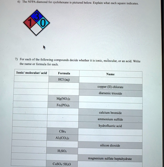 SOLVEDThe NFPA diamond for cyclohexane pictured below. Explain what
