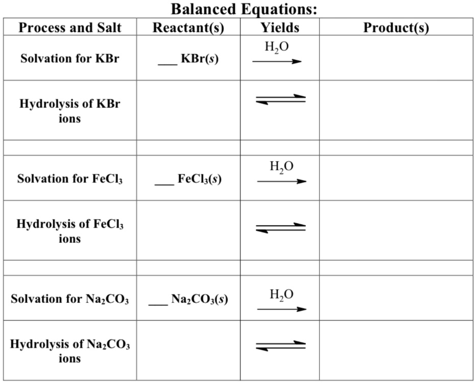 SOLVED Balanced Equations Reactant(s) Yields H2O + KBr(s) Process and