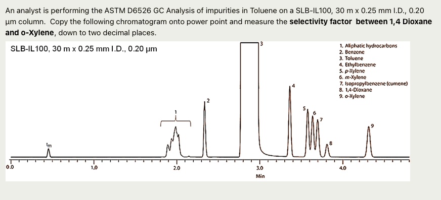 SOLVED: An Analyst Is Performing The ASTM D6526 GC Analysis Of ...