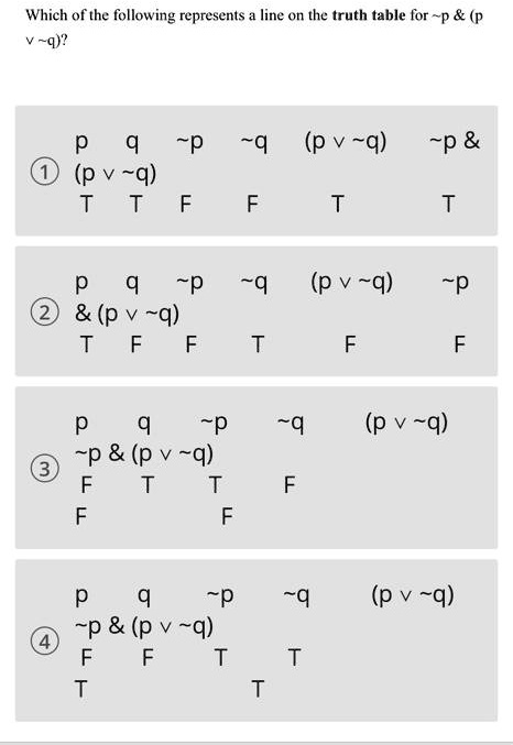 Solved Which Of The Following Represents Line On The Truth Table For P P Q Q P Q P V Q P V Q T T F F T P Q P