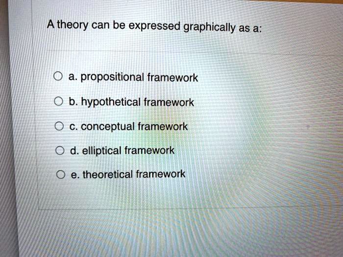 SOLVED: Theory Can Be Expressed Graphically As A: A. Propositional ...