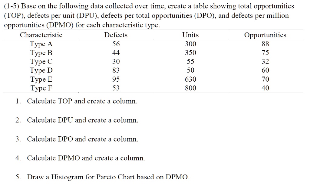 SOLVED: (1-5) Base 0n The Following Data Collected Over Time; Ereate A ...