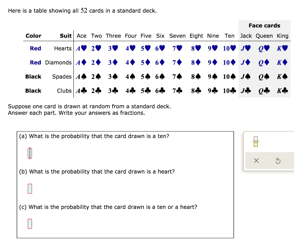 SOLVED: Here is a table showing all 52 cards in a standard deck: Face cards  Color Suit Ace Two Three Four Five Six Seven Eight Nine Ten Jack Queen King  Red Hearts
