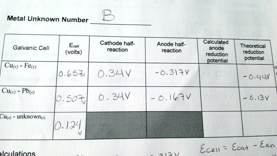 VIDEO solution: Metal Unknown Number Cathode half-reaction Anode half ...