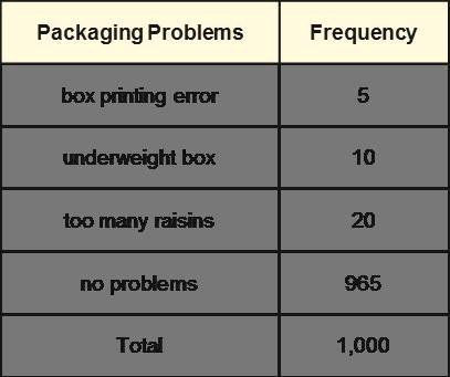 Packaging Problems Frequency box printing error 5 underweight box 10 ...